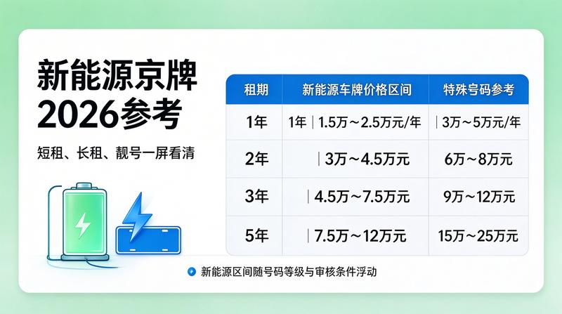 车牌租赁合同避坑指南