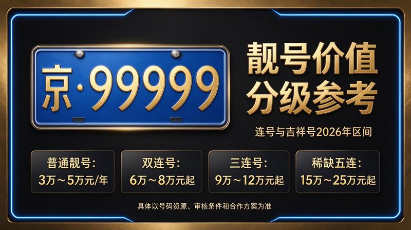 2026年闲置京牌指标市场价格走势图